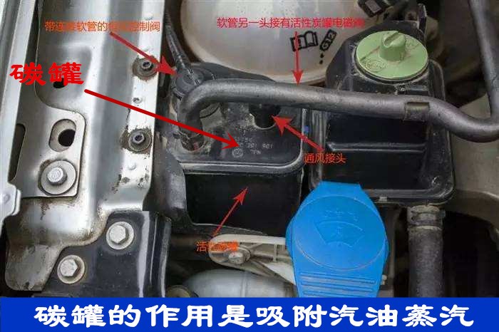 奔驰车开热空调车内有汽油味为何,汽车空调热风有汽油味是什么原因