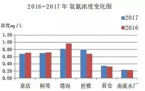 2017年度永康环境状况怎么样？这份公报请您审阅！