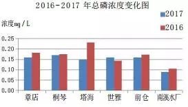 2017年度永康环境状况怎么样？这份公报请您审阅！