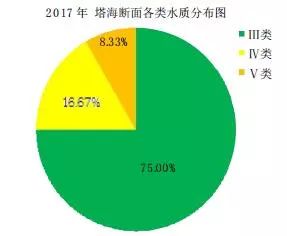 2017年度永康环境状况怎么样？这份公报请您审阅！
