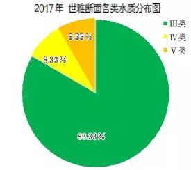 2017年度永康环境状况怎么样？这份公报请您审阅！