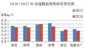 2017年度永康环境状况怎么样？这份公报请您审阅！
