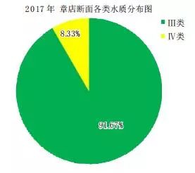 2017年度永康环境状况怎么样？这份公报请您审阅！