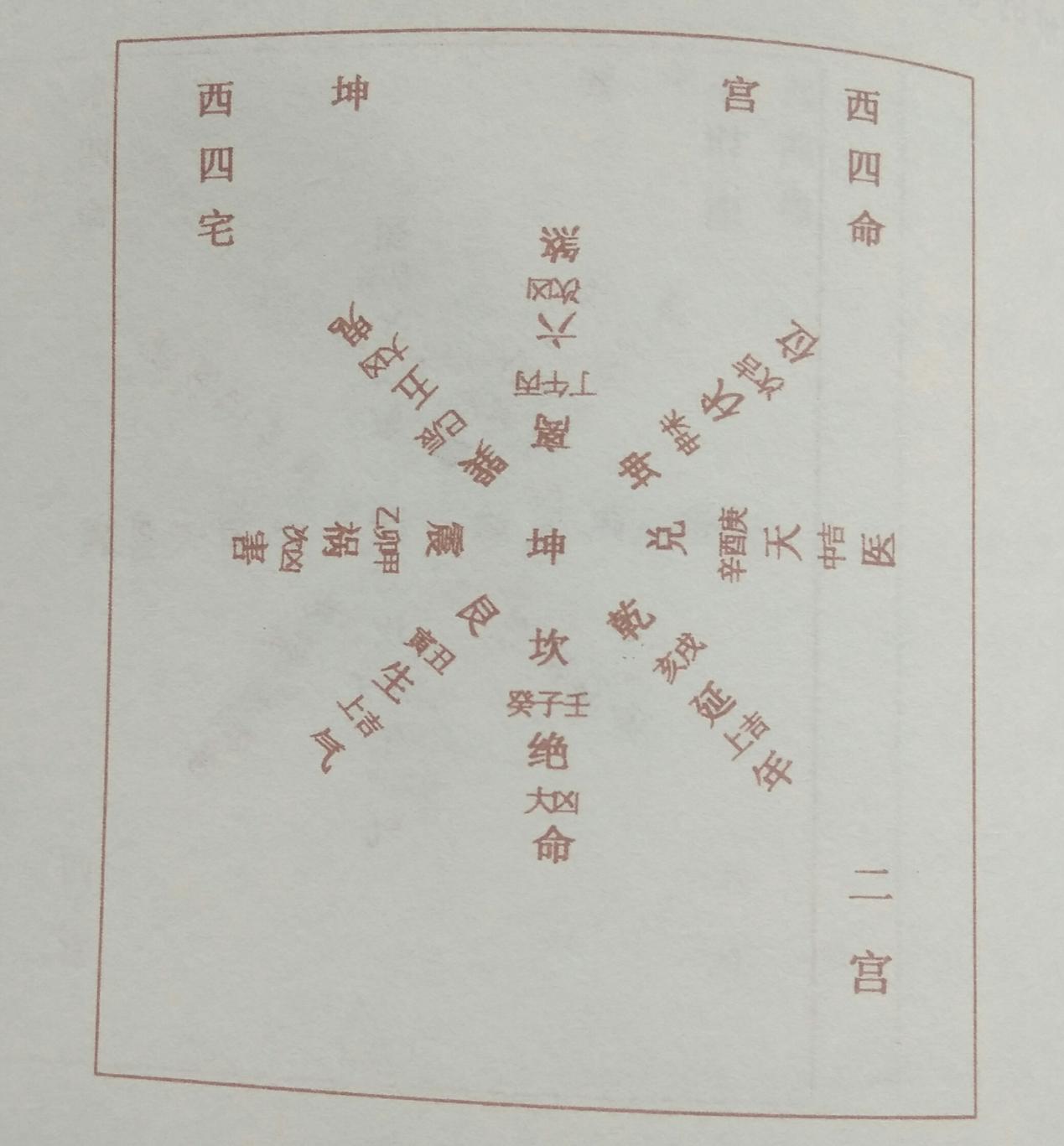 何为西四命?建议初学者加以收藏!
