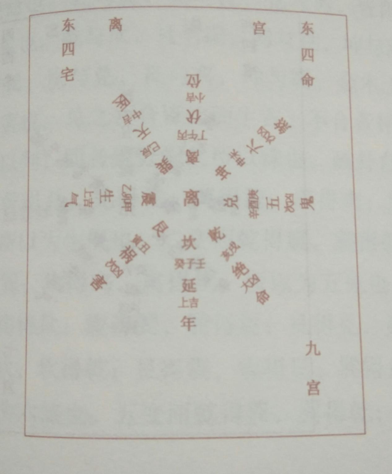 何为西四命?建议初学者加以收藏!