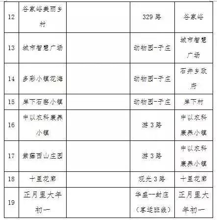 滹沱河鹿泉自驾,鹿泉到灵寿自驾