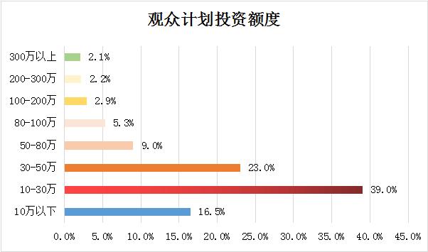长春创业加盟博览会项目介绍,长春连锁加盟创业项目展览会