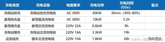 紧凑型跨界suv,大容量跨界车suv推荐