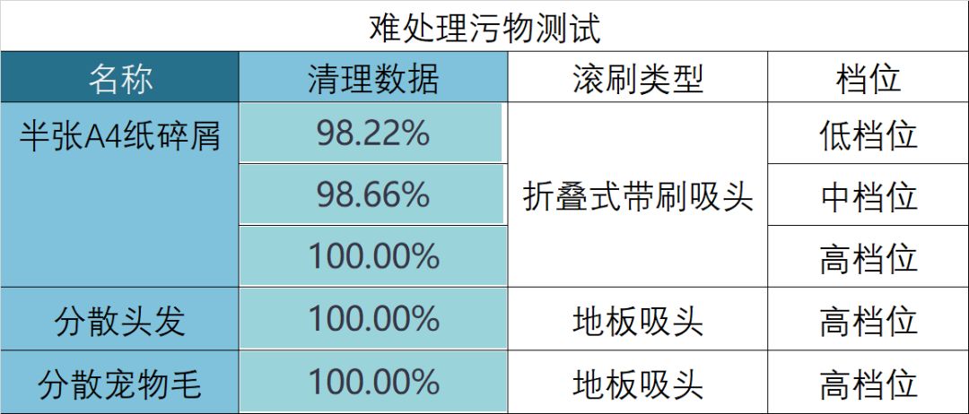 飞利浦无绳吸尘器哪款好,飞利浦吸尘器使用教程无绳