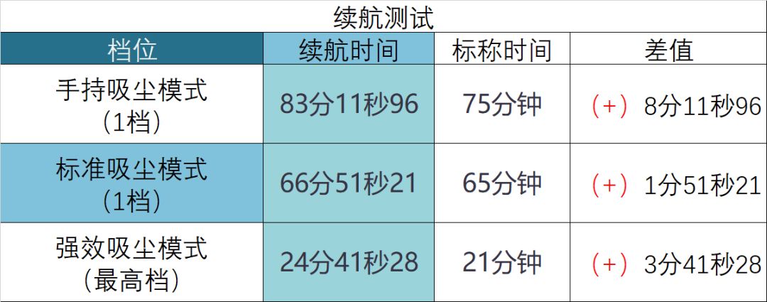 飞利浦无绳吸尘器哪款好,飞利浦吸尘器使用教程无绳