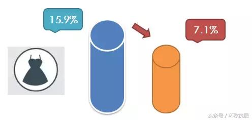 关税提高对消费者有什么影响,关税降低影响供求