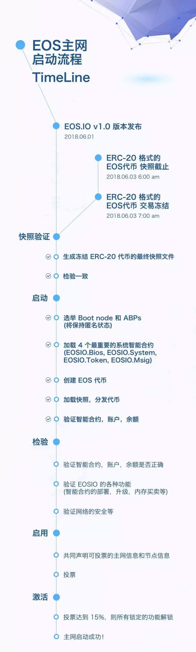 eos最新走势图,eos今日行情讲解