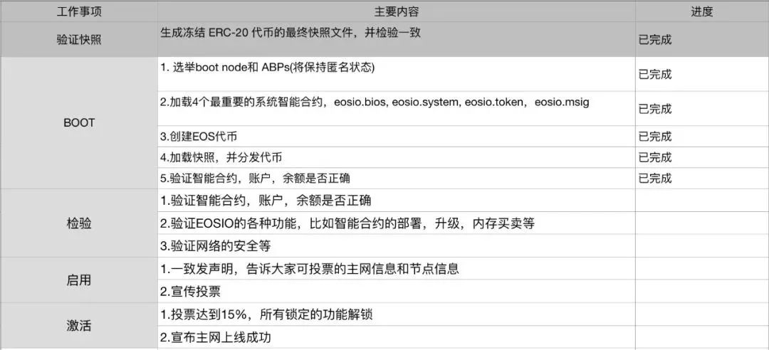 eos最新走势图,eos今日行情讲解