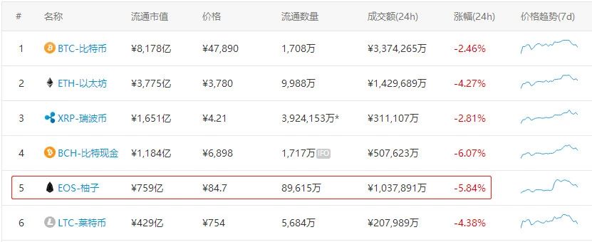 eos最新走势图,eos今日行情讲解