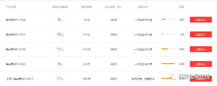 和信贷清退消息解读回款兑付事项,和信贷到期未到账