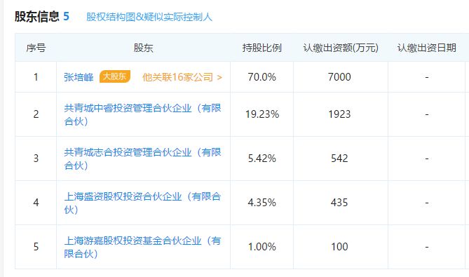 扒一扒加盟费,扒一扒创业加盟