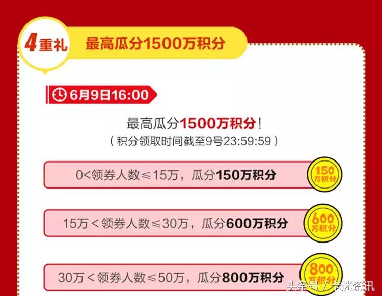 招行信用卡积分怎么计算,招行信用卡刷卡有积分吗