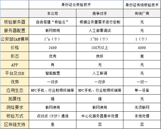 瀹炲悕楠岃瘉鎬庢牱瑙ｅ喅,瀹炲悕瑙ｅ喅鏂规