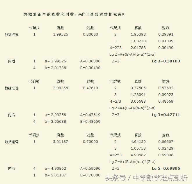 常用对数表对照表,10以内常用对数表