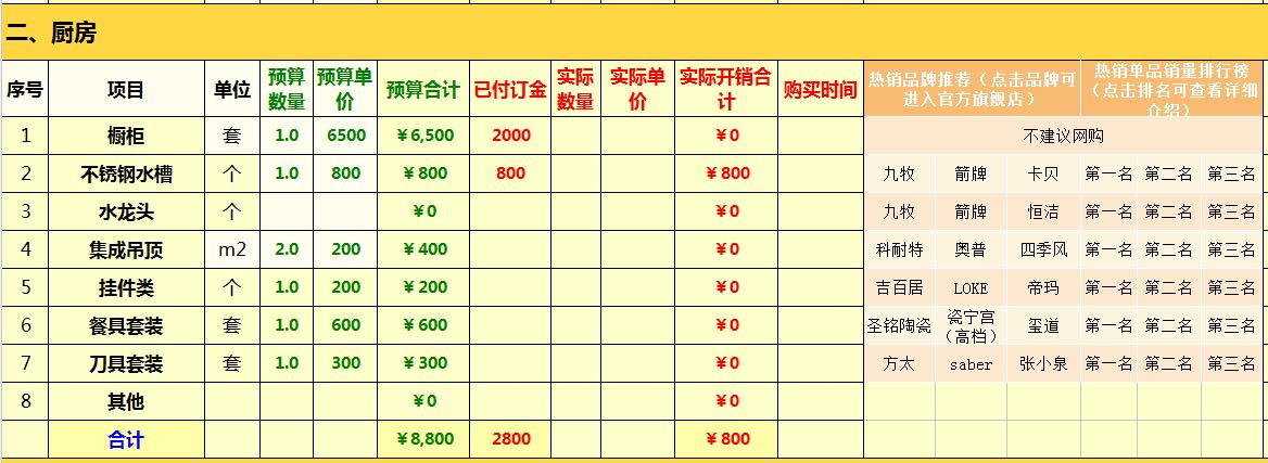 带你学装修最全装修报价表,装修底价