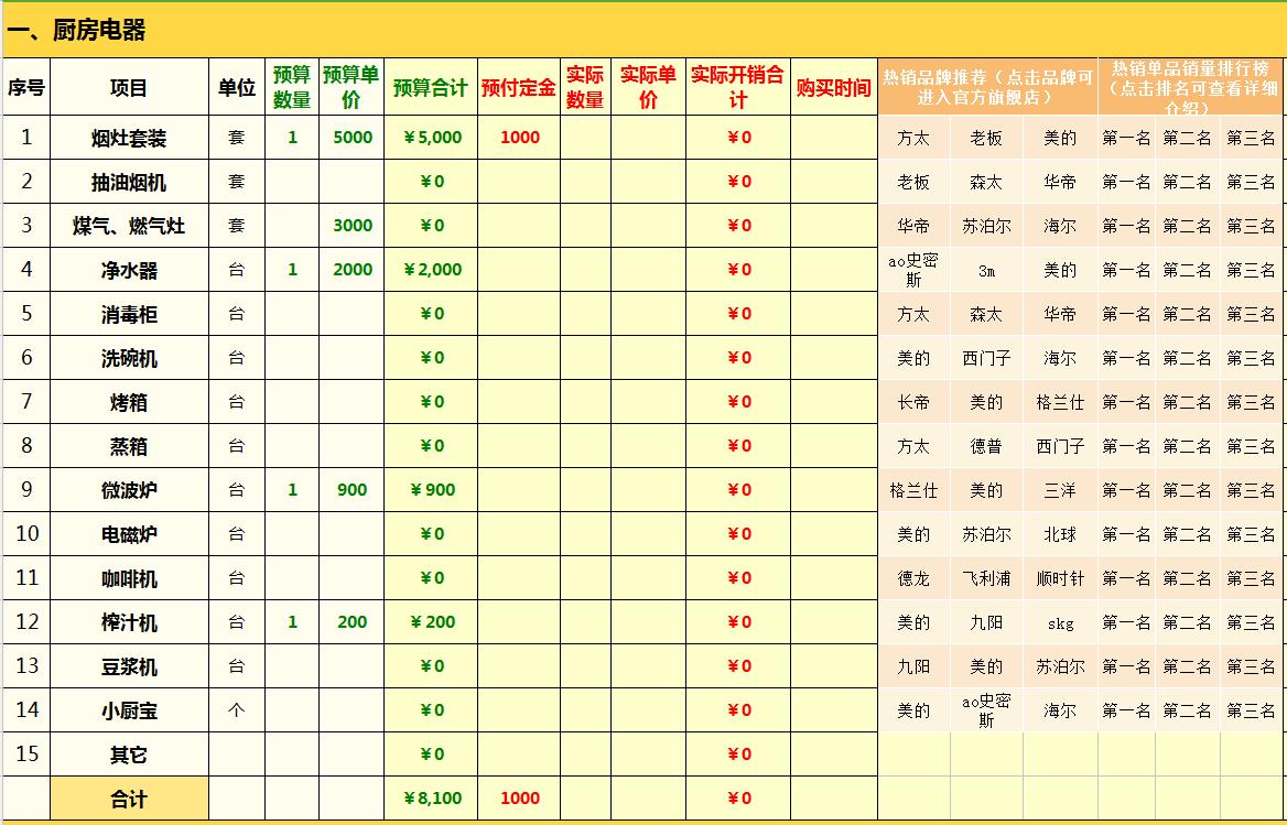 带你学装修最全装修报价表,装修底价
