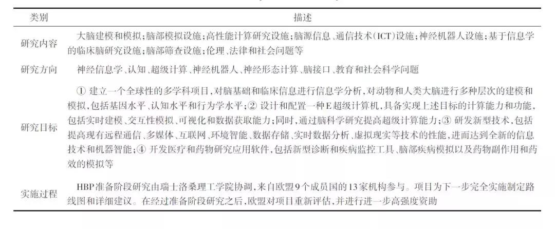 脑科学研究与未来发展,最新脑科学研究