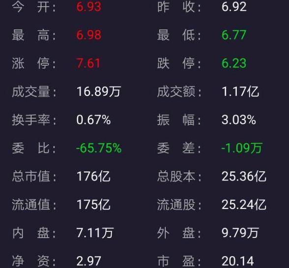 中国a股的风险溢价是多少,换手率高的a股有哪些