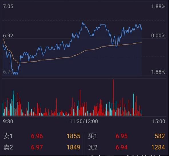 中国a股的风险溢价是多少,换手率高的a股有哪些