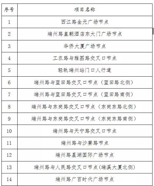 肇庆广百时代广场建设时间,广百广场门口建设