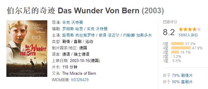 5部必看经典足球电影,十部必看经典足球电影