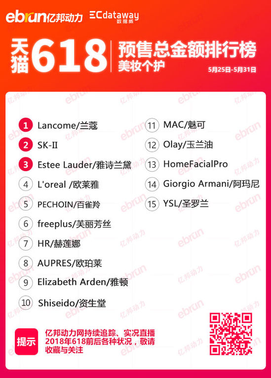 天猫618权重解读,天猫618第二波满减支持哪些类目