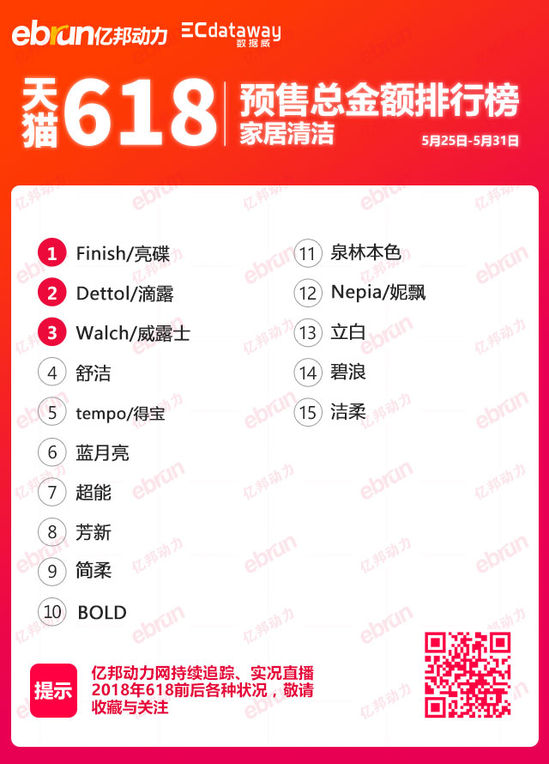 天猫618权重解读,天猫618第二波满减支持哪些类目