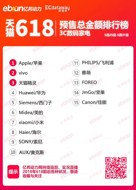 天猫618权重解读,天猫618第二波满减支持哪些类目