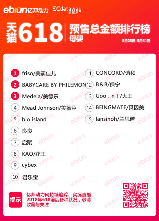 天猫618权重解读,天猫618第二波满减支持哪些类目