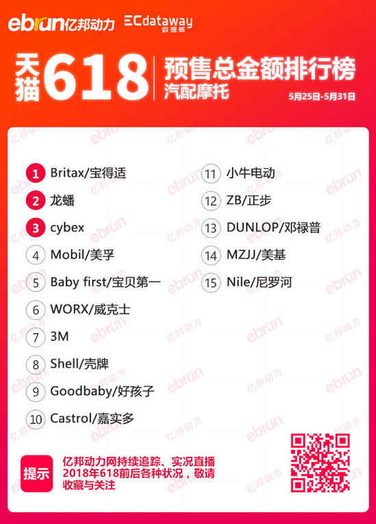 天猫618权重解读,天猫618第二波满减支持哪些类目