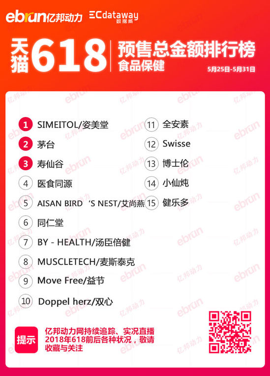 天猫618权重解读,天猫618第二波满减支持哪些类目