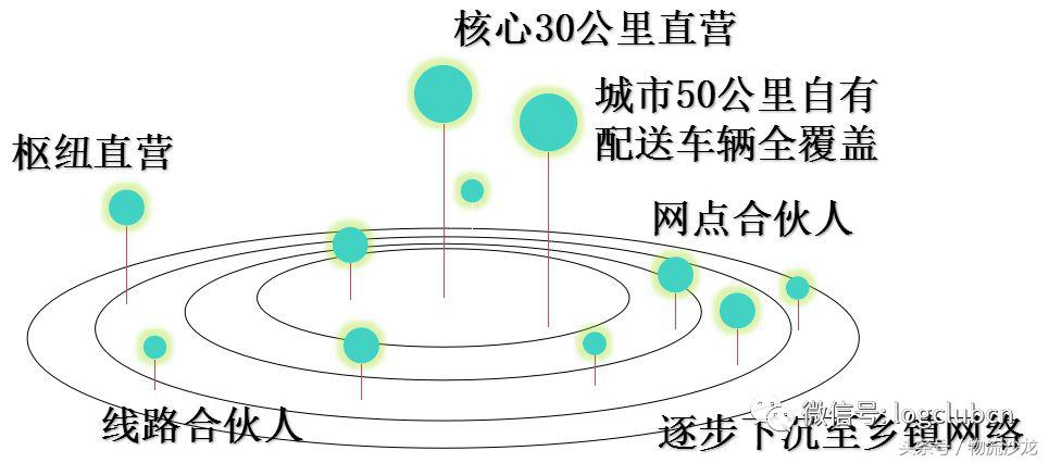德邦安能壹米滴答时效,安能物流跟壹米滴答