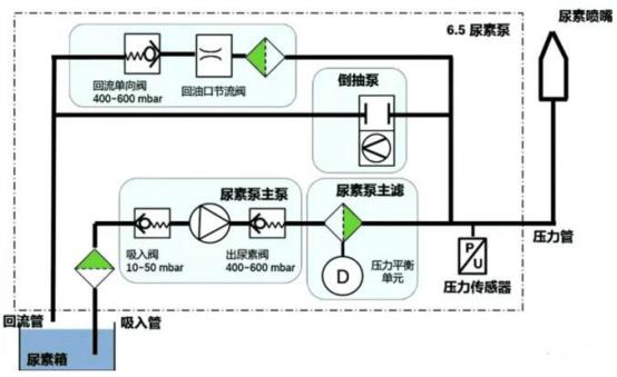 货车尾气故障灯亮了怎么处理,尾气故障灯亮怎么处理