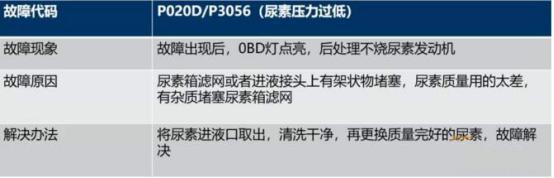 货车尾气故障灯亮了怎么处理,尾气故障灯亮怎么处理