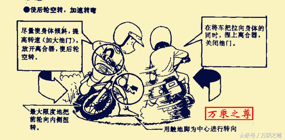 骑越野摩托车详细教程,越野摩托车驾驶教程图解