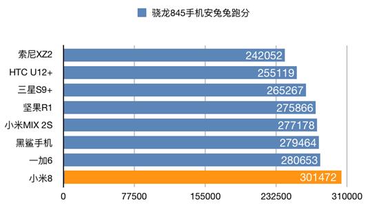 骁龙845的小米8还能用多久,小米8骁龙845的处理器好不好