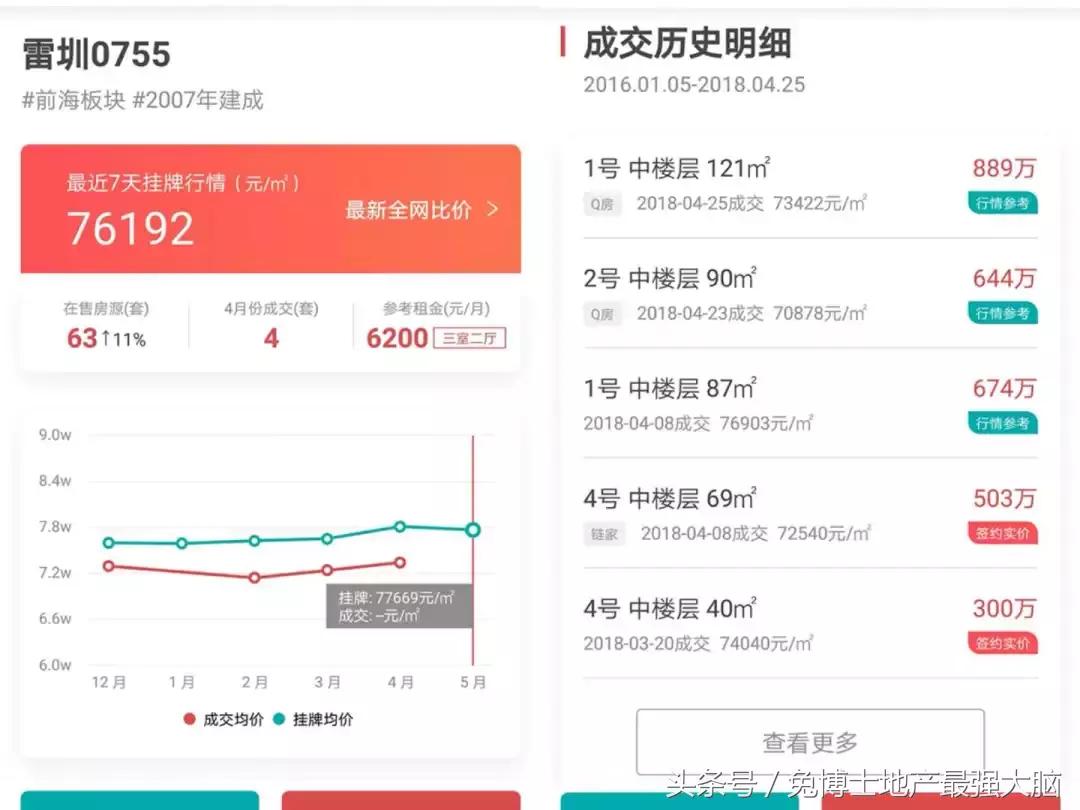 深圳看房记录,深度分析南山学区房