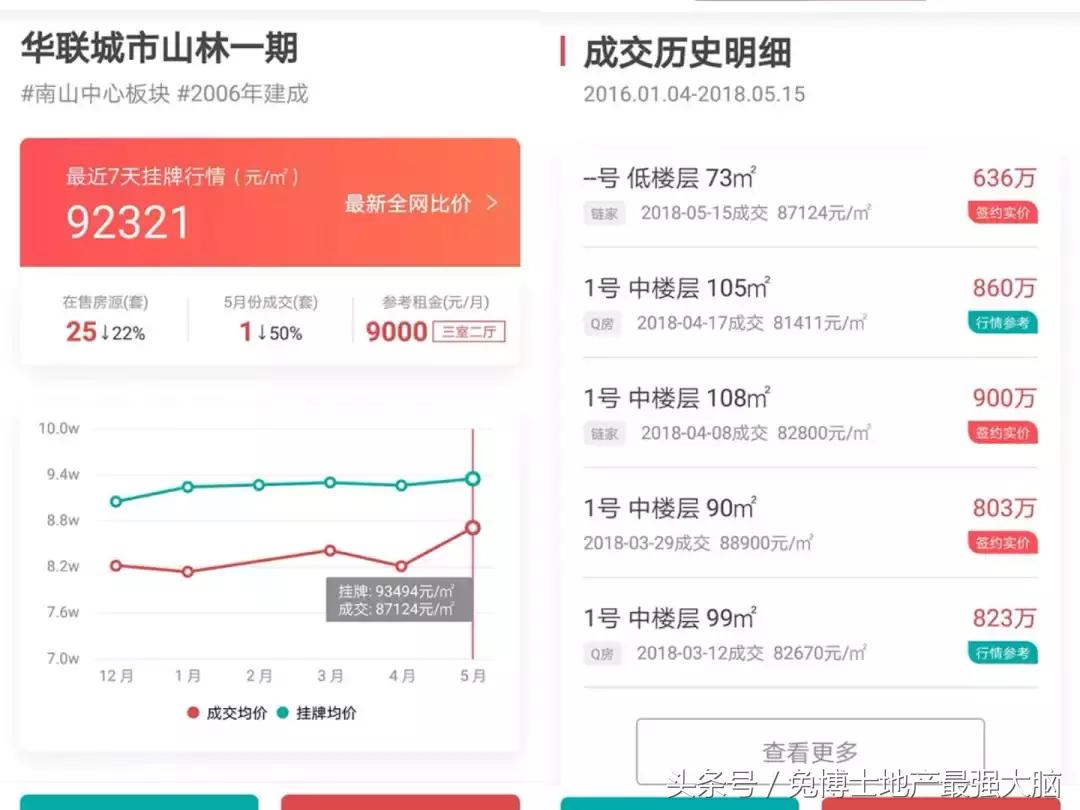 深圳看房记录,深度分析南山学区房