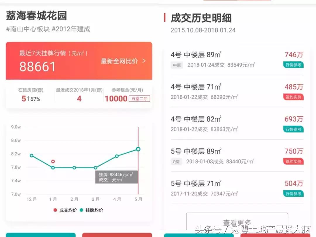 深圳看房记录,深度分析南山学区房