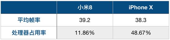 骁龙845的小米8还能用多久,小米8骁龙845的处理器好不好