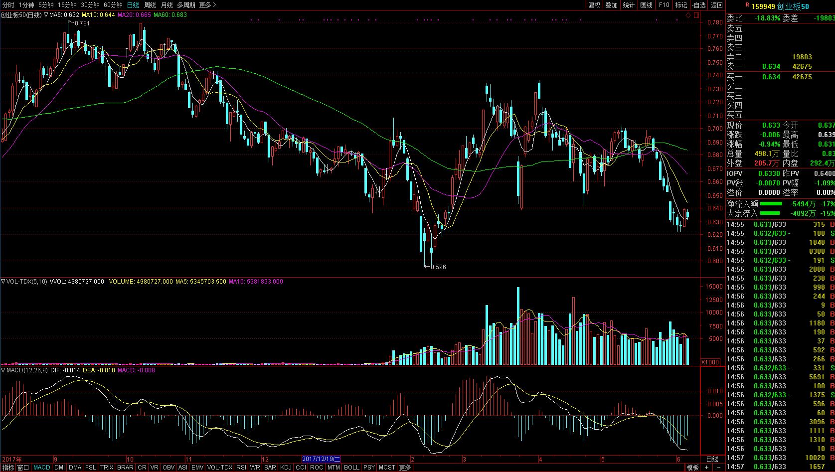 怎么可以高效中新股,怎么比较容易中新股