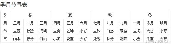 太阳天秤座月亮巨蟹座上升天秤座,上升星座月亮星座太阳星座怎么算