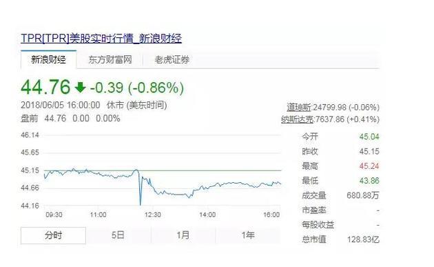 天才女设计师自缢身亡，伊万卡悼念！中国代购成最大输家？