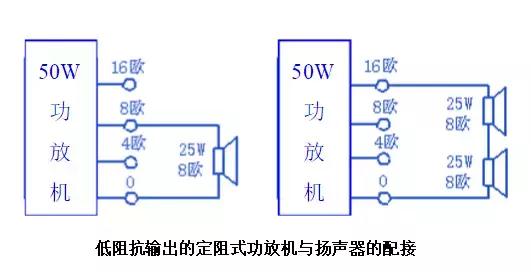 功放和喇叭匹配公式,功放与喇叭的配置表