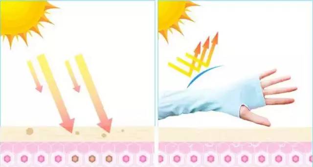 夏天变色防晒冰袖,防晒防紫外线夏季冰袖轻薄透气